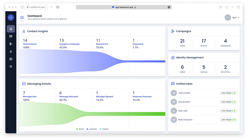 GetProspect Dashboard